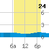 Port Lavaca tide chart for Thursday, April 24, 2025
