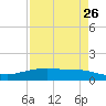 Port Lavaca tide chart for Saturday, April 26, 2025