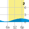 Port Lavaca tide chart for Wednesday, April 2, 2025