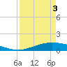 Port Lavaca tide chart for Thursday, April 3, 2025