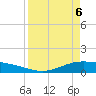 Port Lavaca tide chart for Sunday, April 6, 2025