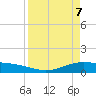 Port Lavaca tide chart for Monday, April 7, 2025