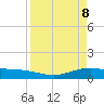 Port Lavaca tide chart for Tuesday, April 8, 2025