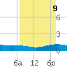Port Lavaca tide chart for Wednesday, April 9, 2025