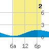 Port Lavaca tide chart for Friday, May 2, 2025