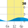 Port Lavaca tide chart for Friday, May 30, 2025