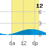 Port Lavaca tide chart for Thursday, June 12, 2025
