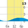 Port Lavaca tide chart for Friday, June 13, 2025