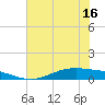 Port Lavaca tide chart for Monday, June 16, 2025