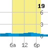 Port Lavaca tide chart for Thursday, June 19, 2025