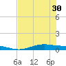 Port Lavaca tide chart for Monday, June 30, 2025