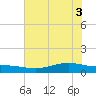 Port Lavaca tide chart for Tuesday, June 3, 2025