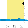 Port Lavaca tide chart for Wednesday, June 4, 2025