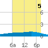 Port Lavaca tide chart for Thursday, June 5, 2025