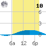 Port Lavaca tide chart for Thursday, July 10, 2025