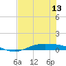 Port Lavaca tide chart for Sunday, July 13, 2025