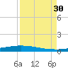 Port Lavaca tide chart for Saturday, August 30, 2025