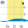 Port Lavaca tide chart for Saturday, August 9, 2025