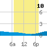 Port Lavaca tide chart for Wednesday, September 10, 2025