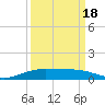 Port Lavaca tide chart for Thursday, September 18, 2025