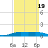 Port Lavaca tide chart for Friday, September 19, 2025