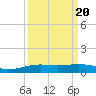 Port Lavaca tide chart for Saturday, September 20, 2025