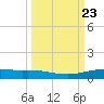 Port Lavaca tide chart for Tuesday, September 23, 2025