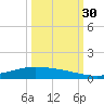 Port Lavaca tide chart for Tuesday, September 30, 2025