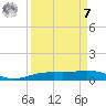 Port Lavaca tide chart for Sunday, September 7, 2025