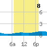 Port Lavaca tide chart for Monday, September 8, 2025