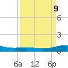 Port Lavaca tide chart for Tuesday, September 9, 2025