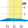 Port Lavaca tide chart for Thursday, October 16, 2025