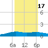 Port Lavaca tide chart for Friday, October 17, 2025