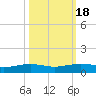 Port Lavaca tide chart for Saturday, October 18, 2025