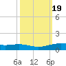 Port Lavaca tide chart for Sunday, October 19, 2025
