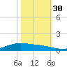 Port Lavaca tide chart for Thursday, October 30, 2025