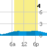 Port Lavaca tide chart for Saturday, October 4, 2025