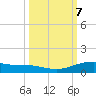 Port Lavaca tide chart for Tuesday, October 7, 2025