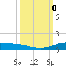 Port Lavaca tide chart for Wednesday, October 8, 2025