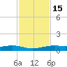 Port Lavaca tide chart for Saturday, November 15, 2025