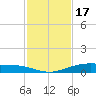 Port Lavaca tide chart for Monday, November 17, 2025