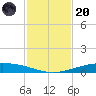 Port Lavaca tide chart for Thursday, November 20, 2025