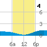 Port Lavaca tide chart for Tuesday, November 4, 2025