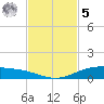 Port Lavaca tide chart for Wednesday, November 5, 2025
