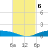 Port Lavaca tide chart for Thursday, November 6, 2025