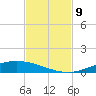 Port Lavaca tide chart for Sunday, November 9, 2025