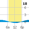 Port Lavaca tide chart for Thursday, December 18, 2025