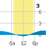 Port Lavaca tide chart for Wednesday, December 3, 2025