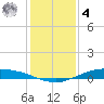 Port Lavaca tide chart for Thursday, December 4, 2025