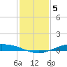 Port Lavaca tide chart for Friday, December 5, 2025